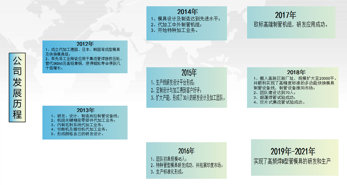 泰安頂泰汽車(chē)科技有限公司